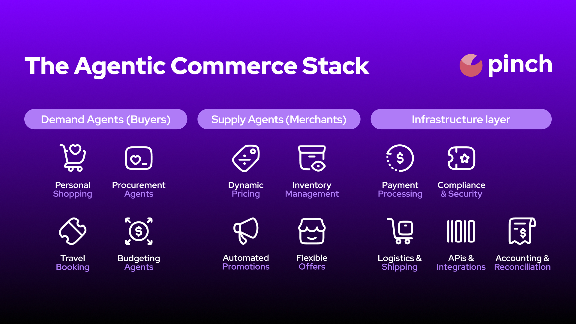 Agentic Commerce: When AI Starts Making Purchasing Decisions